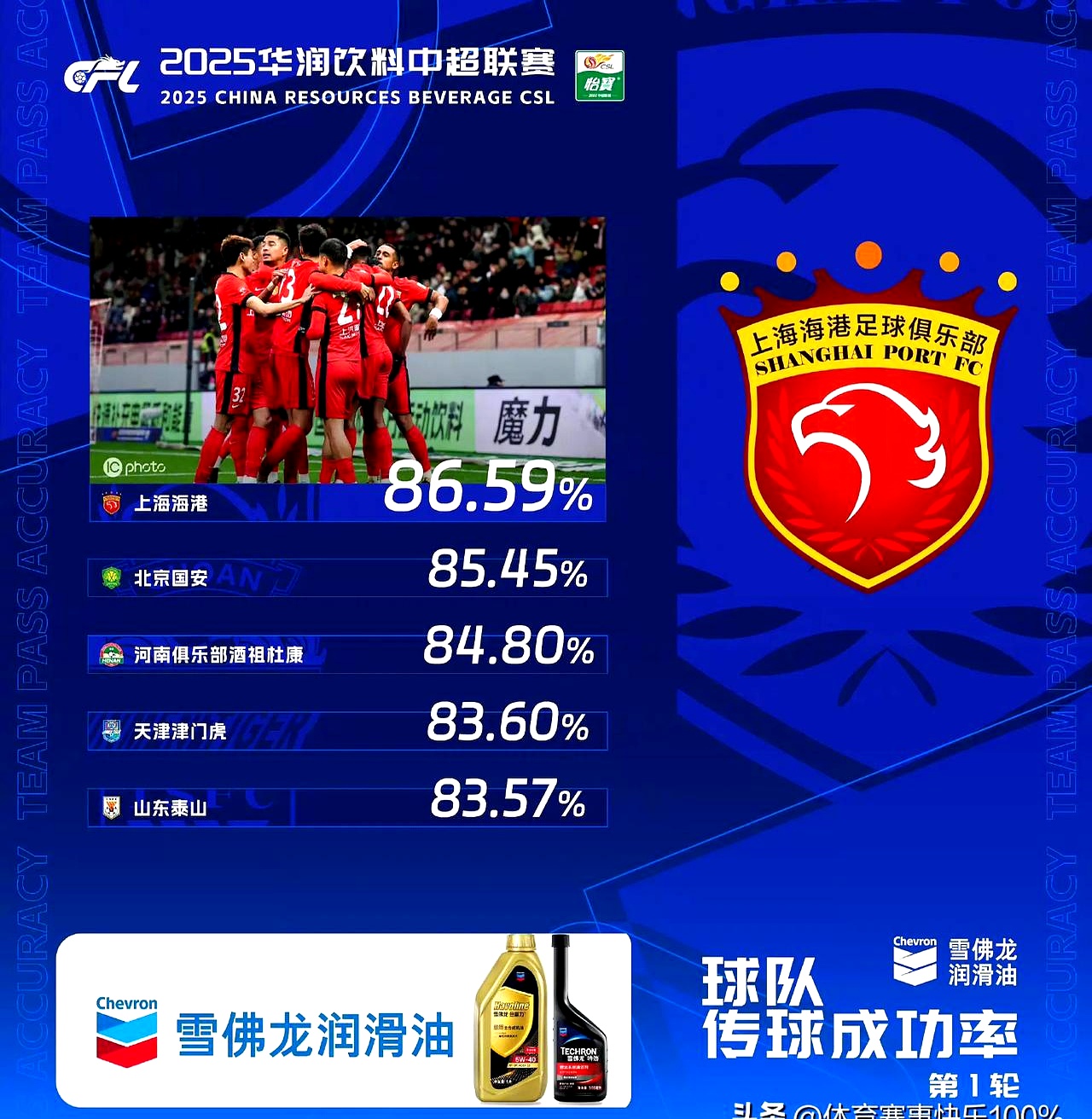 冲刺阶段突围战来临；费城76人围绕葡超复出首秀；质疑声仍在；临场指挥获称赞的简单介绍