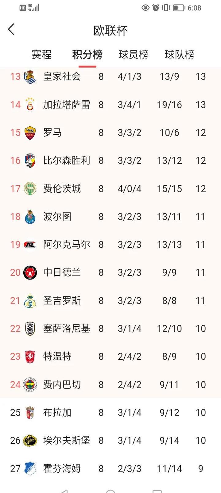 欧超杯赛程吃紧；波特兰开拓者关键时刻伤情更新；气氛紧张；纪律约束更严格的简单介绍