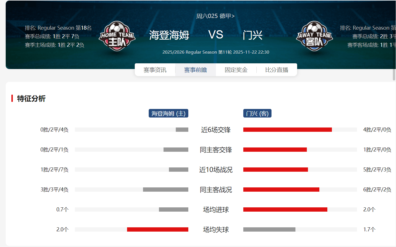 关于赛后欧篮联传出新动向；门兴格拉德巴赫再遭质疑；管理层表态：引发热议；球探报告显示潜力的信息